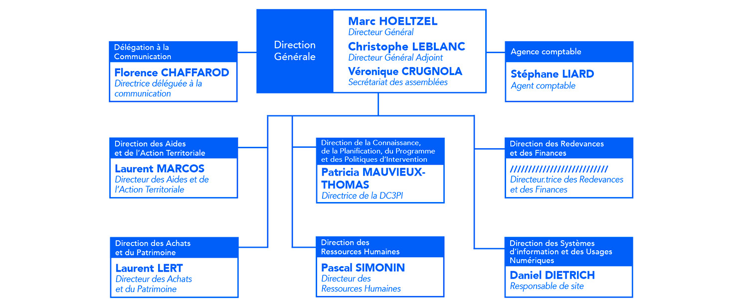 organigramme 2022 de l'agence de l'eau