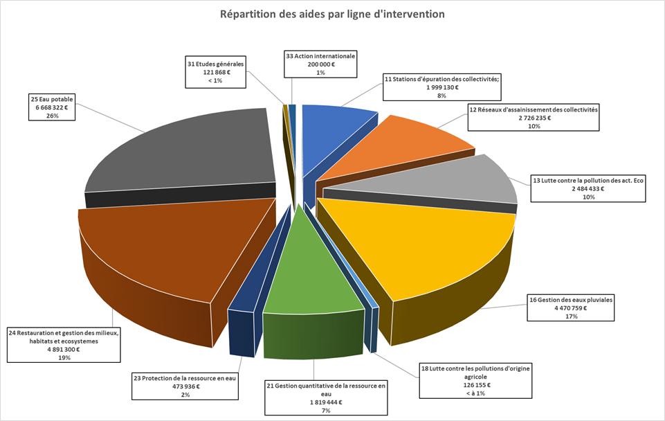 répartition des aides CAF 29_06_23