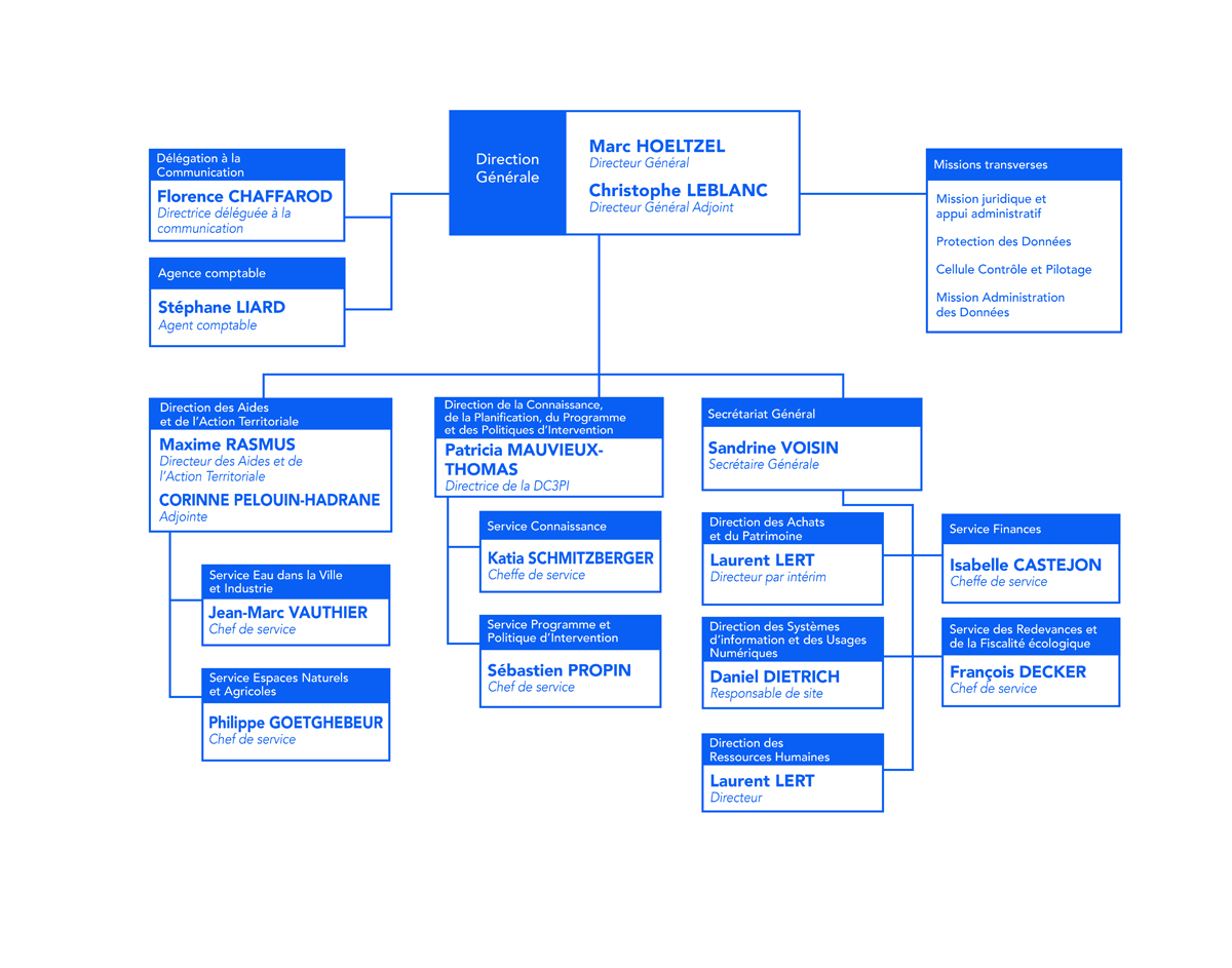 organigramme 2023