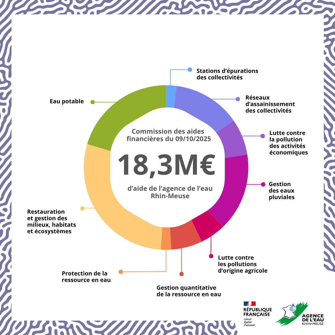 Distribution des aides CAF octobre 2025