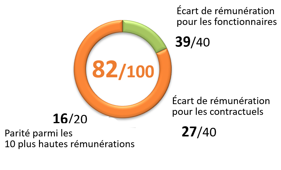 parité homme femme